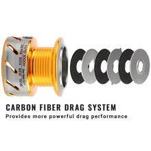 Load image into Gallery viewer, Carbon fiber drag system